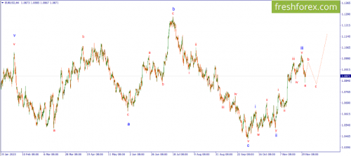 forex-wave-04-12-2023-1.png