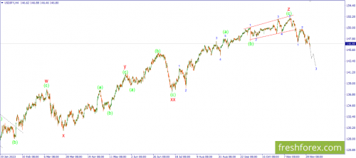 forex-wave-04-12-2023-3.png