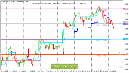 forex-trading-04-12-2023-1.png