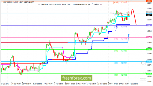 forex-trading-04-12-2023-2.png