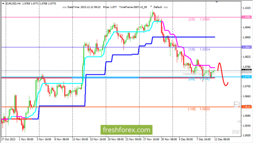 forex-trading-12-12-2023-1.png