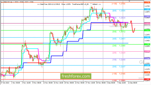 forex-trading-12-12-2023-2.png