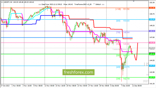 forex-trading-12-12-2023-3.png