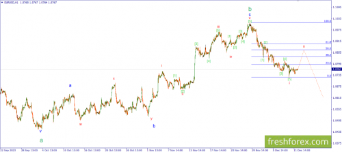forex-wave-12-12-2023-1.png