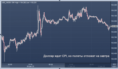 forex-12-12-2023.png