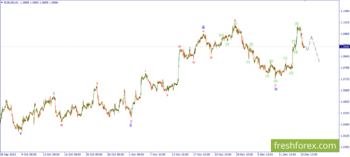forex-wave-18-12-2023-1.png