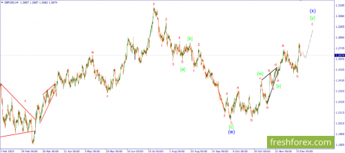 forex-wave-18-12-2023-2.png
