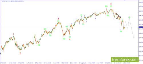 forex-wave-18-12-2023-3.png