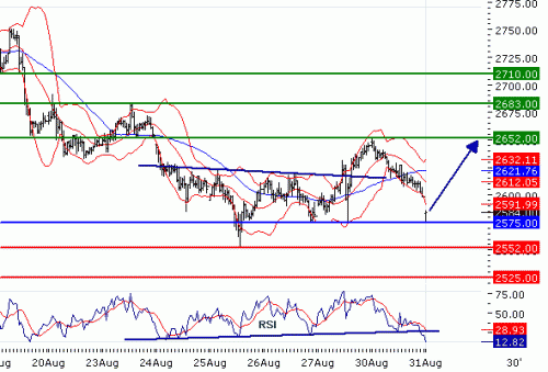 EUROSTOXX5020100831.GIF