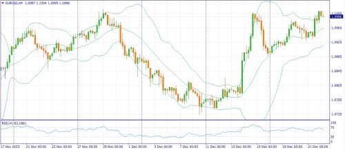 forex-fundamental-analysis-22-12-2023-1.jpg