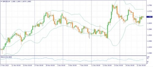 forex-fundamental-analysis-22-12-2023-2.jpg