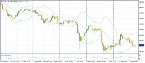 forex-fundamental-analysis-22-12-2023-3.jpg