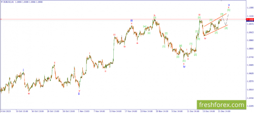 forex-wave-22-12-2023-1.png