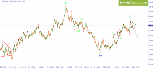 forex-wave-22-12-2023-2.png