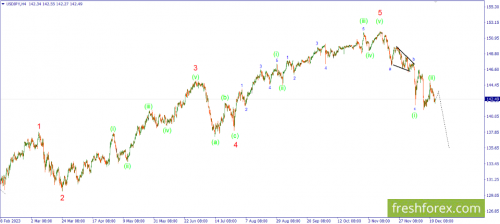 forex-wave-22-12-2023-3.png
