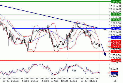 NASDAQ10020100831.GIF