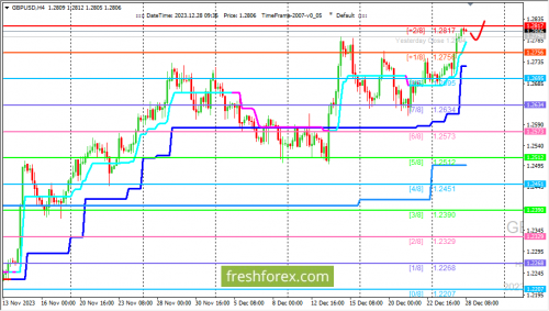 forex-trading-28-12-2023-2.png