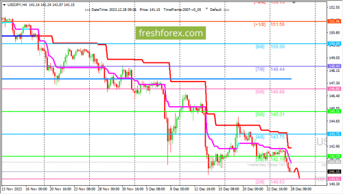 forex-trading-28-12-2023-3.png