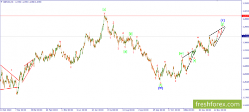 forex-wave-28-12-2023-2.png