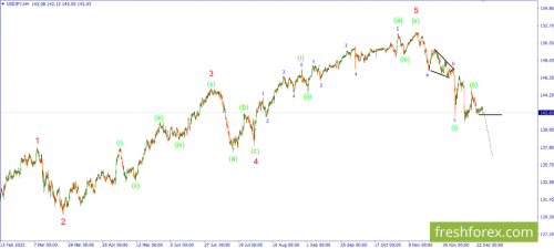 forex-wave-28-12-2023-3.png