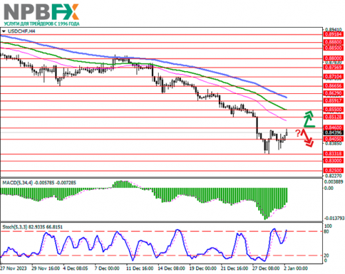 usdchf-02012024-11.png