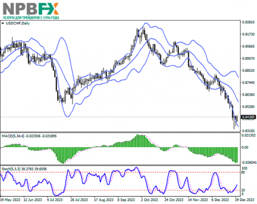 usdchf-02012024-22.png