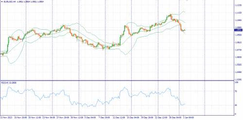 forex-fundamental-analysis-03-01-2024-1.png