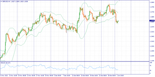 forex-fundamental-analysis-03-01-2024-2.png