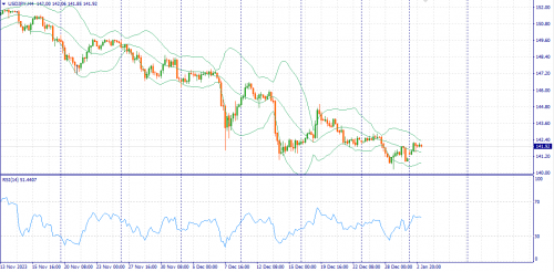 forex-fundamental-analysis-03-01-2024-3.png