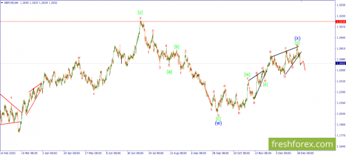 forex-wave-03-01-2024-2.png