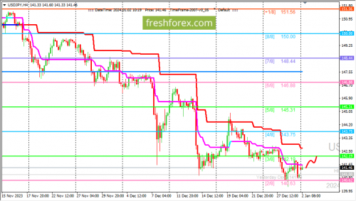 forex-trading-03-01-2024-3.png