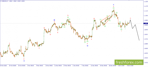 forex-wave-09-01-2024-1.png