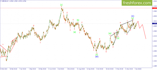 forex-wave-09-01-2024-2.png