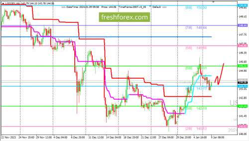 forex-trading-09-01-2024-3.png