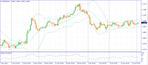 forex-fundamental-analysis-15-01-2024-1.png