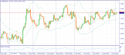 forex-fundamental-analysis-15-01-2024-2.png