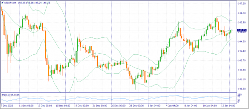 forex-fundamental-analysis-15-01-2024-3.png