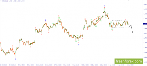 forex-wave-15-01-2024-1.png