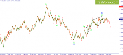 forex-wave-15-01-2024-2.png