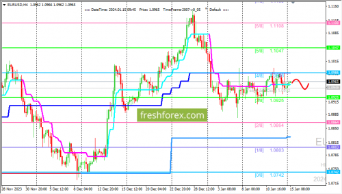 forex-trading-15-01-2024-1.png