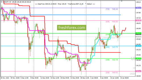 forex-trading-15-01-2024-3.png