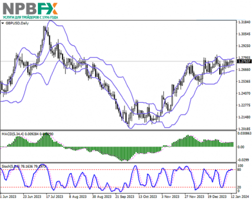 GBPUSD150124-2.png