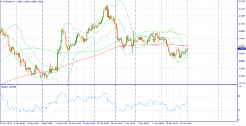 forex-fundamental-analysis-22-01-2024-1.png