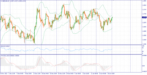 forex-fundamental-analysis-22-01-2024-2.png