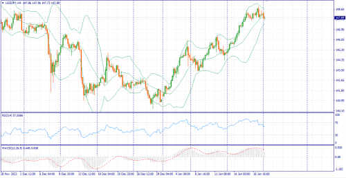 forex-fundamental-analysis-22-01-2024-3.png