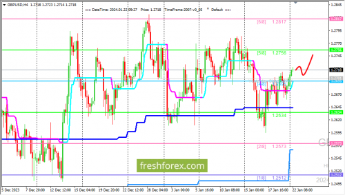 forex-trading-22-01-2024-2.png