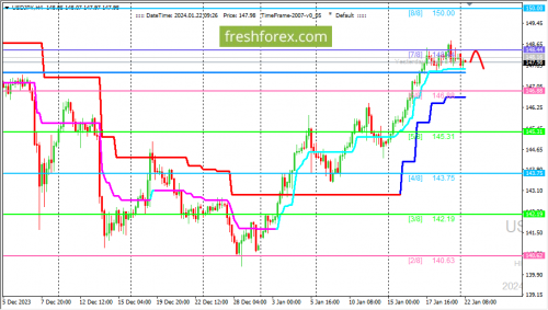 forex-trading-22-01-2024-3.png