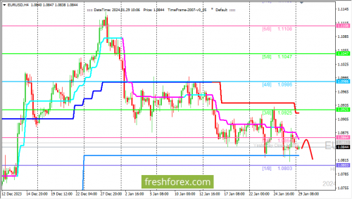 forex-trading-29-01-2024-1.png