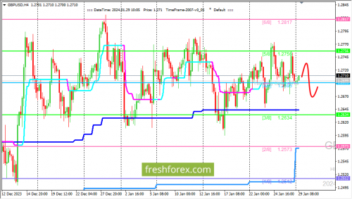 forex-trading-29-01-2024-2.png