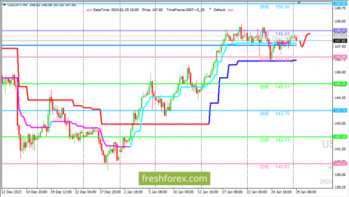 forex-trading-29-01-2024-3.png